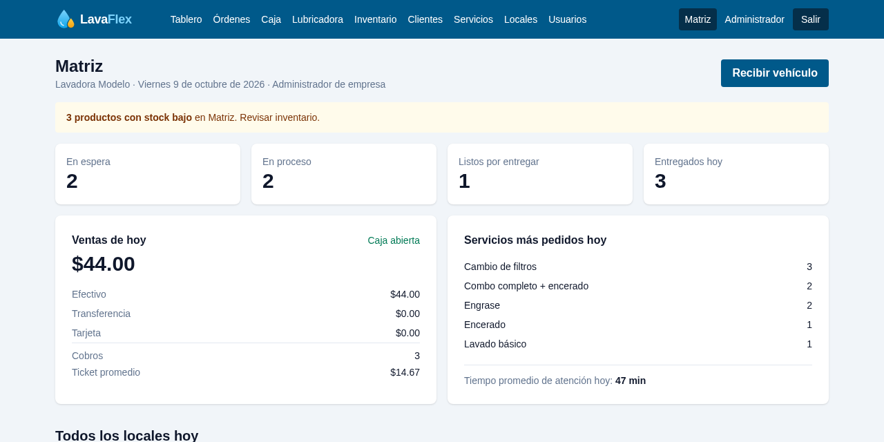 Panel del local con vehículos por estado y ventas del día